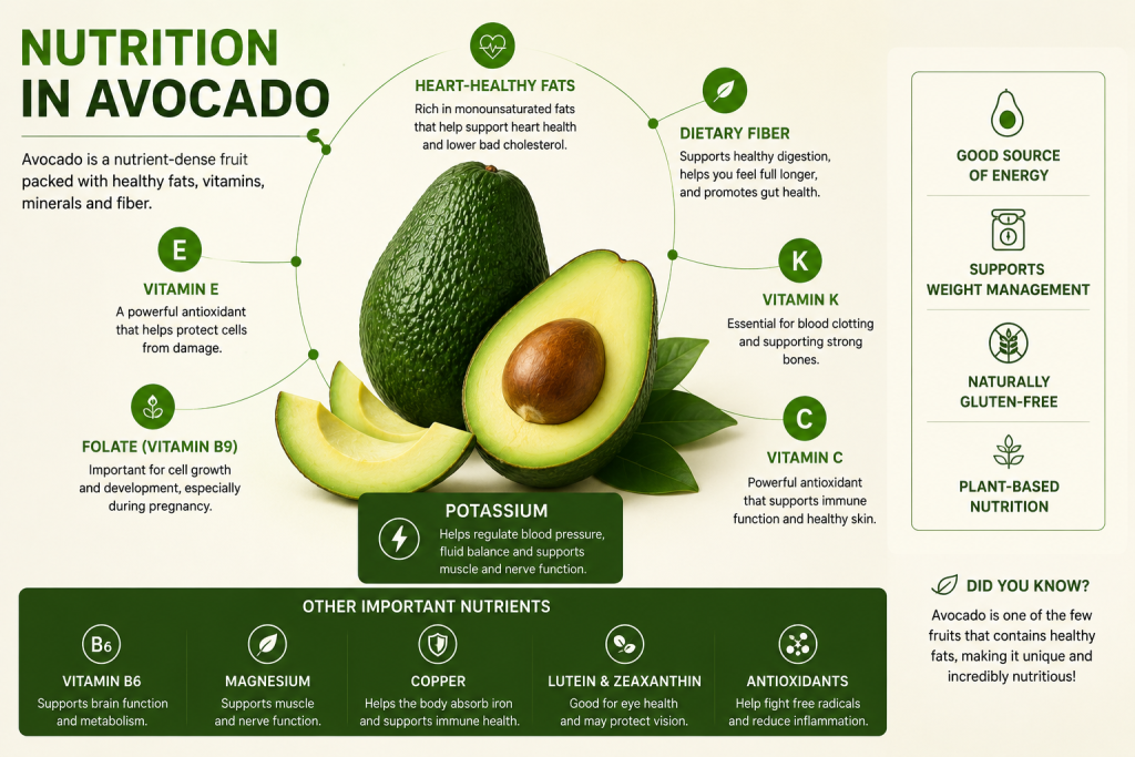Avocado seller 